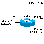 a Router to Dial Multiple Sites using ISDN BRI