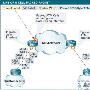 Cisco路由器的信元打包技术