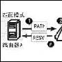 GMPLS技术工作原理