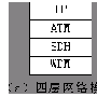GMPLS--IP与WDM无缝结合的关键(1)