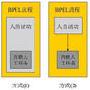 AR宽带路由器ISDN拨号备份中心的应用