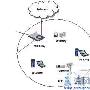 五机无线组网系列—无线路由选购(图)