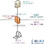 配置ISA防火墙作为网络间的路由器