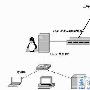 Freesco实现Linux路由系统
