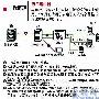 集成业务数据的应用路由器