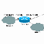 路由器-路由器以及VPN Client之间的VPN：