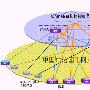 十年铸精品 领航新网络之四－－Quidway NetEngine系列路由器应用巡礼