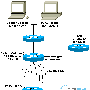 配置路由器和交换机上的安全Shell运行的Cisco IOS