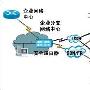 安全路由器保障中小企业安全