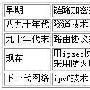 安全路由器：支撑起安全网络架构