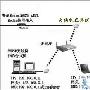 无线网络优化——选择AP还是路由器？