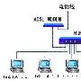 ADSL路由功能共享上网的设置详解