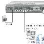 畅游Internet用ISDN路由器