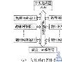 通用操作系统交换路由器操作系统实现