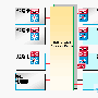 CISCO GSR与Juniper骨干路由器比较