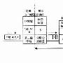 MPLS交换路由器的设计与实现