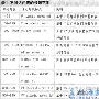 路由器访问控制列表详解