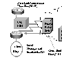 Cisco 路由器在帧中继中的配置实例