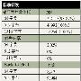 Cisco 3745路由器基础性能测试报告