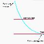 路由翻动惩罚－Route Flap Dampening
