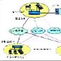 接入路由器搭建VoIP解决方案