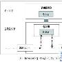 Internet骨干路由器技术及应用综述