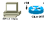 PPPoE配置实例（2600路由器接ADSL Modem）