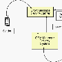 J2ME的无线消息传递概述与应用程序示例
