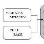 详解Java规则引擎与其API