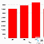 用JFreeChart创建基于Web的图表