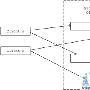 Java设计模式之外观模式研究