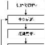 MIDP中尝试粒子系统