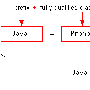 使用JNI集成java与native程序