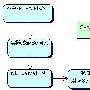 Java Servlet概述