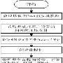 Java虚拟机的研究与实现