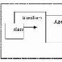 Java 5 特性 Instrumentation 实践