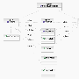 Hibernate 深入研究之 Criteria
