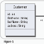 混合Eclipse、WTP、Struts和Hibernate
