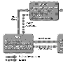 关于 MVC 模式中的通知机制