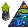 SUN公司操作系统的发展战略