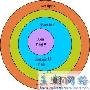全面介绍Xen虚拟机 深入学习Xen新起点