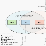 Java深入：在Eclipse中如何利用Maven