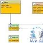 创建struts1.2+Hibernate3.0Web工程
