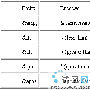 Java开发者XML基础全程详细讲解