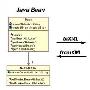 如何轻松实现JavaBeans到XML的相互转换