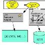 WebSphere应用服务器保护电子商务应用