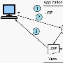 J2EE 与 IBM 对象-关系数据库系列连载二