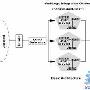配置WebLogic Server集群一(组图)