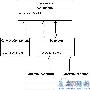 关于装饰Servlet Request对象简介图