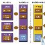 J2EE：美好的蓝图